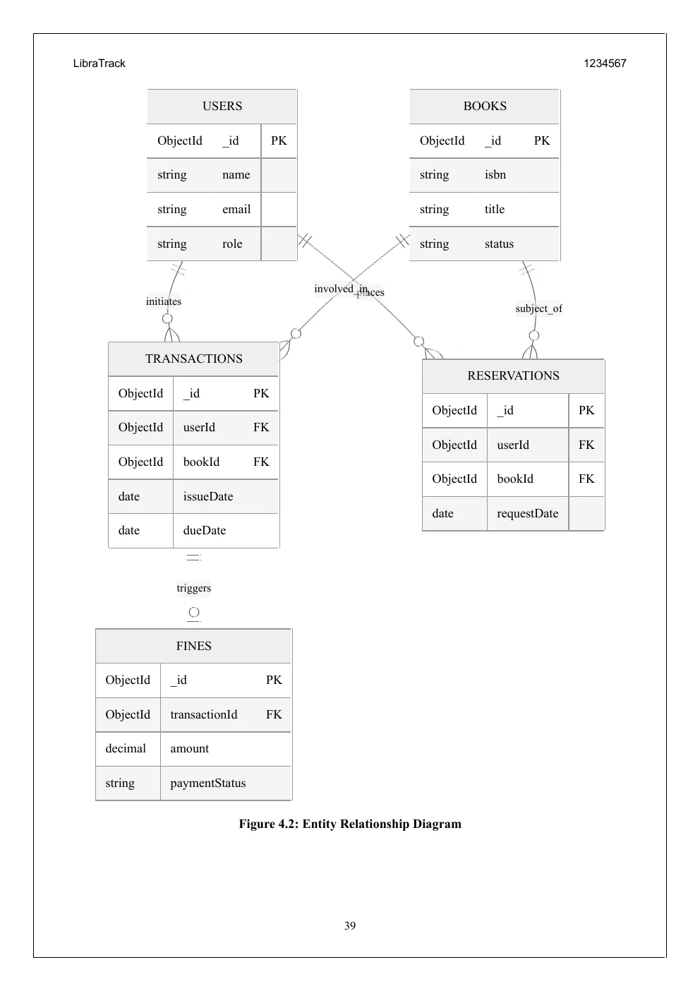 Its entity relationship diagram